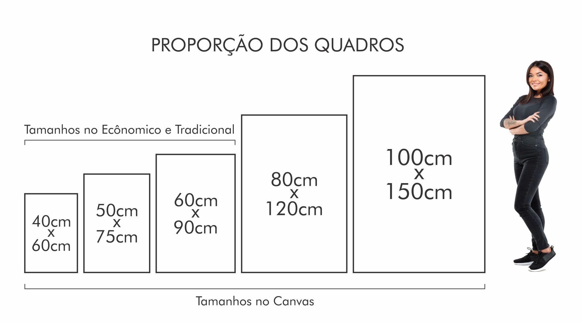 Banner explicação da proporção dos Quadros